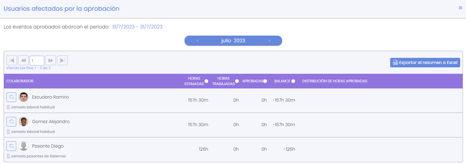 Usuarios afectados por la aprobación