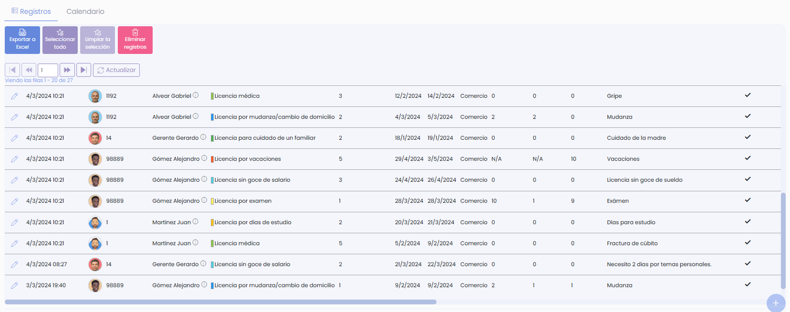 Consulta del registro de ausencias